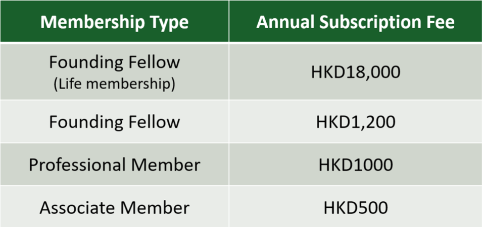 Membership Renewal – HKIQEP